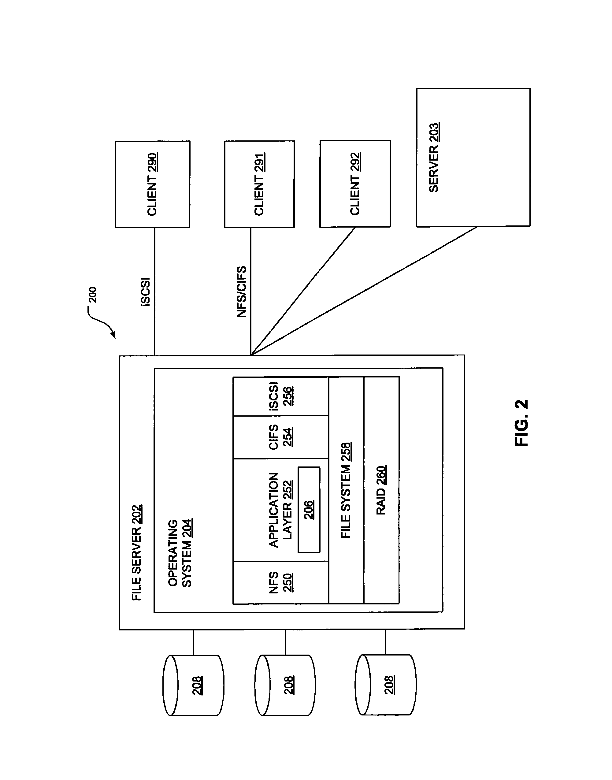 Search and update of attributes in file systems