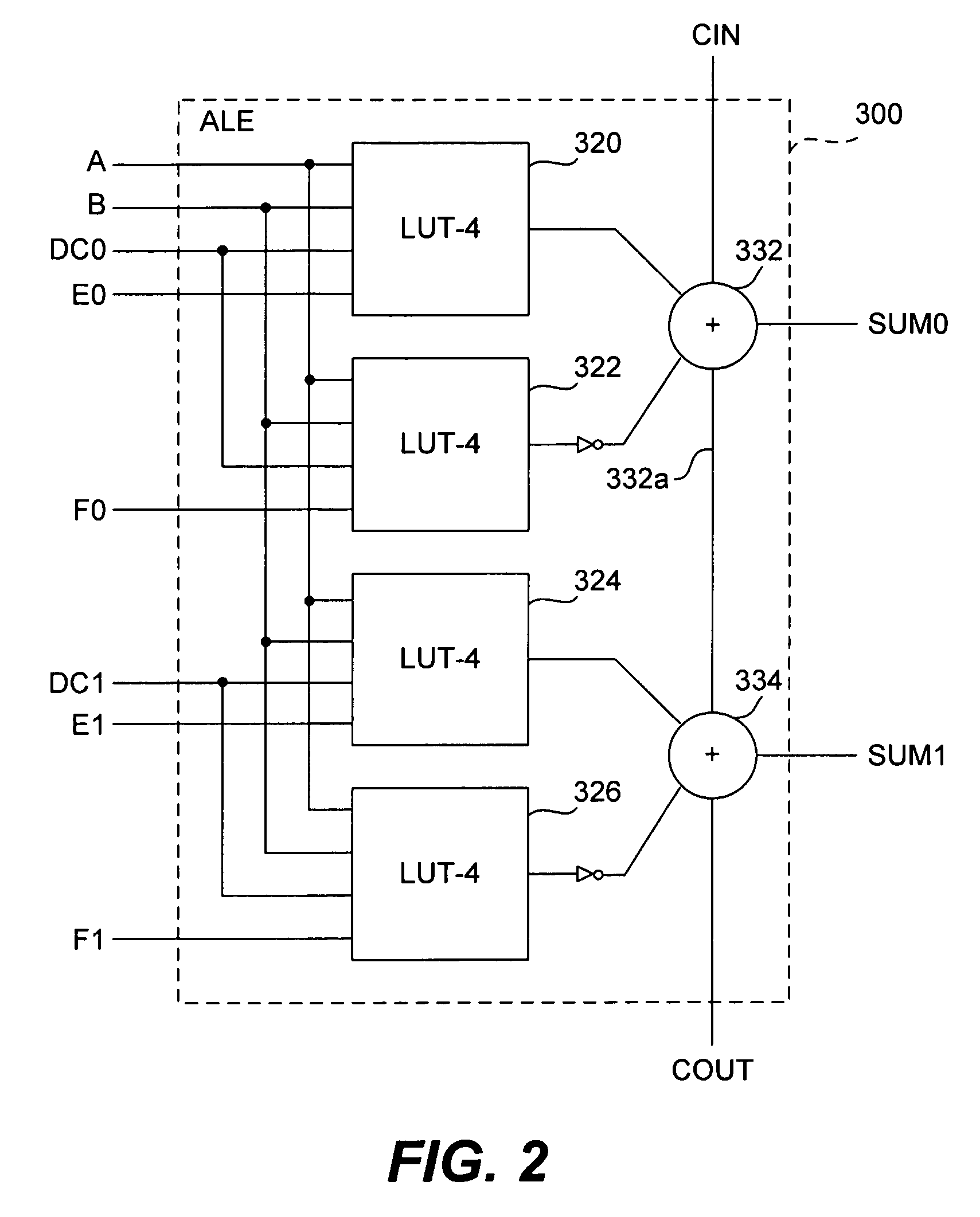 Omnibus logic element including look up table based logic elements