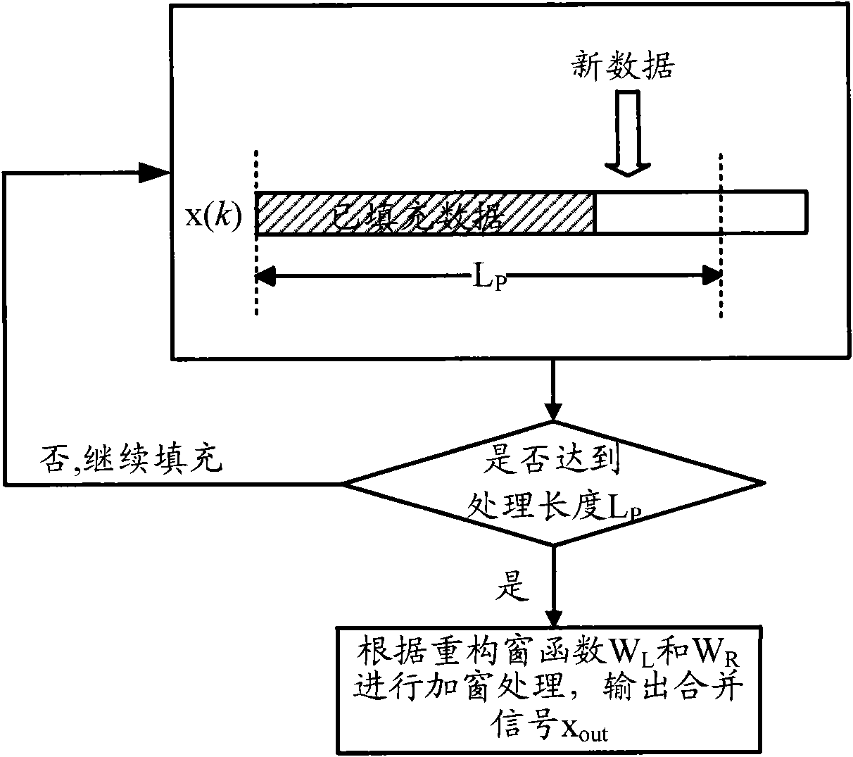 Method and equipment for processing digital audio in variable speed