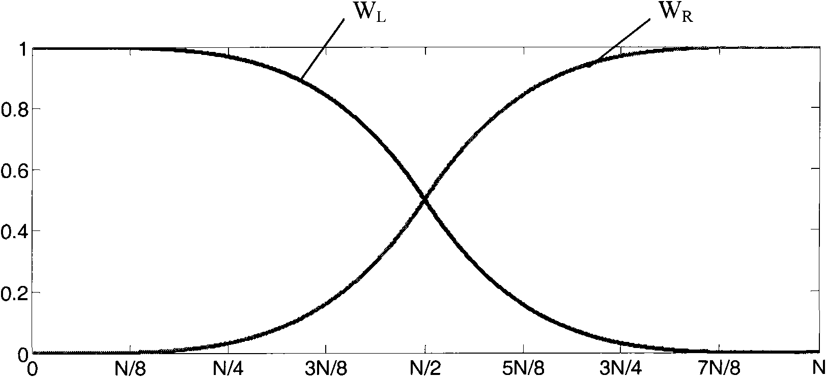 Method and equipment for processing digital audio in variable speed