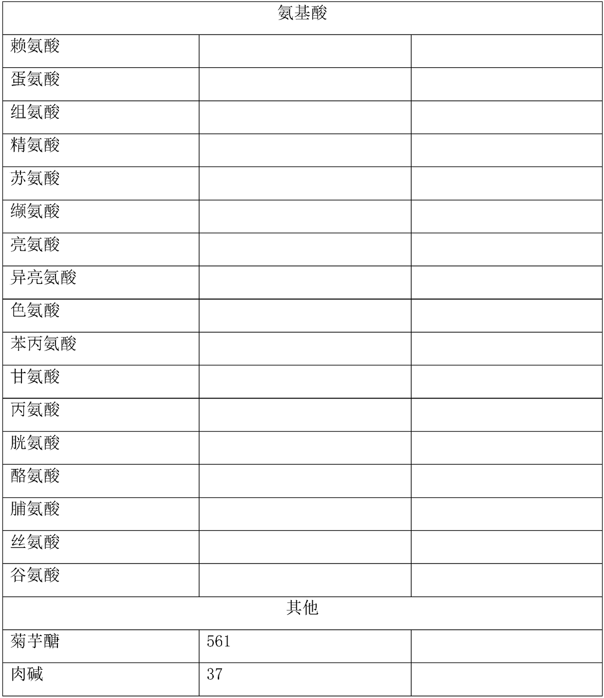 Making method of inonotus obliquus ferment and making method of inonotus obliquus ferment stock solution