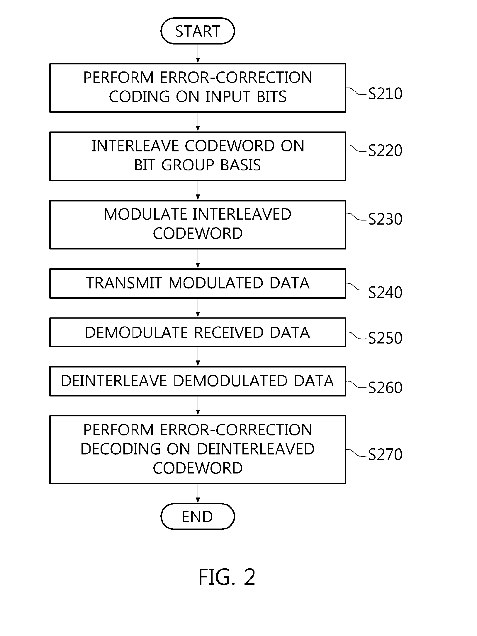 Bit interleaver for low-density parity check codeword having length of 64800 and code rate of 3/15 and 1024-symbol mapping, and bit interleaving method using same