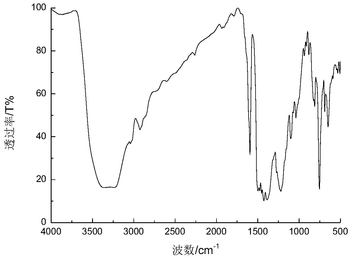 Method for preparing thermoplastic boron phenolic resin by solid-phase synthesis method