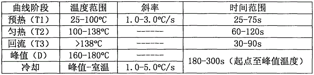 Lead-free solder alloy