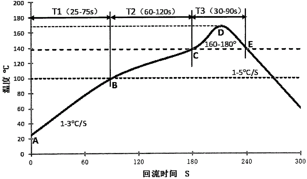 Lead-free solder alloy