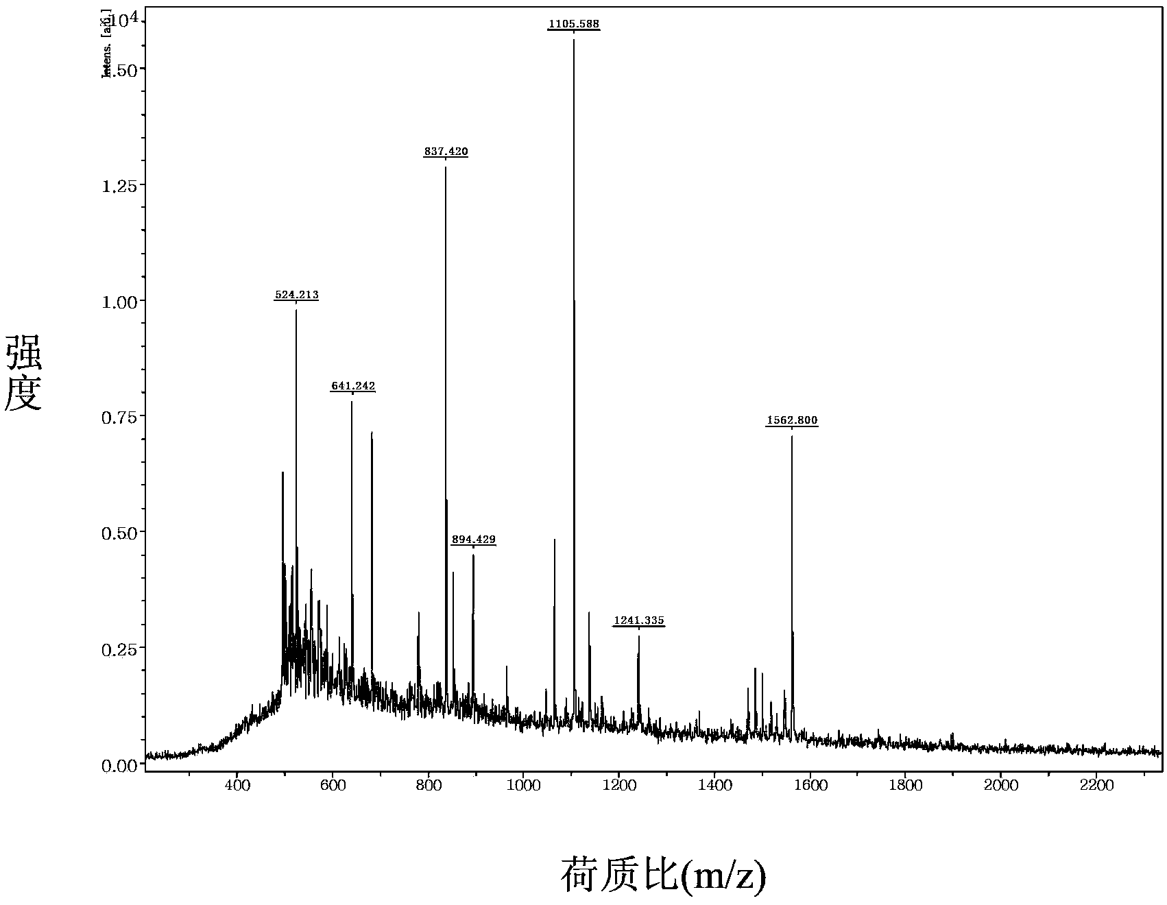 Effervescent tablet type low molecular weight collagen peptide and preparation method thereof