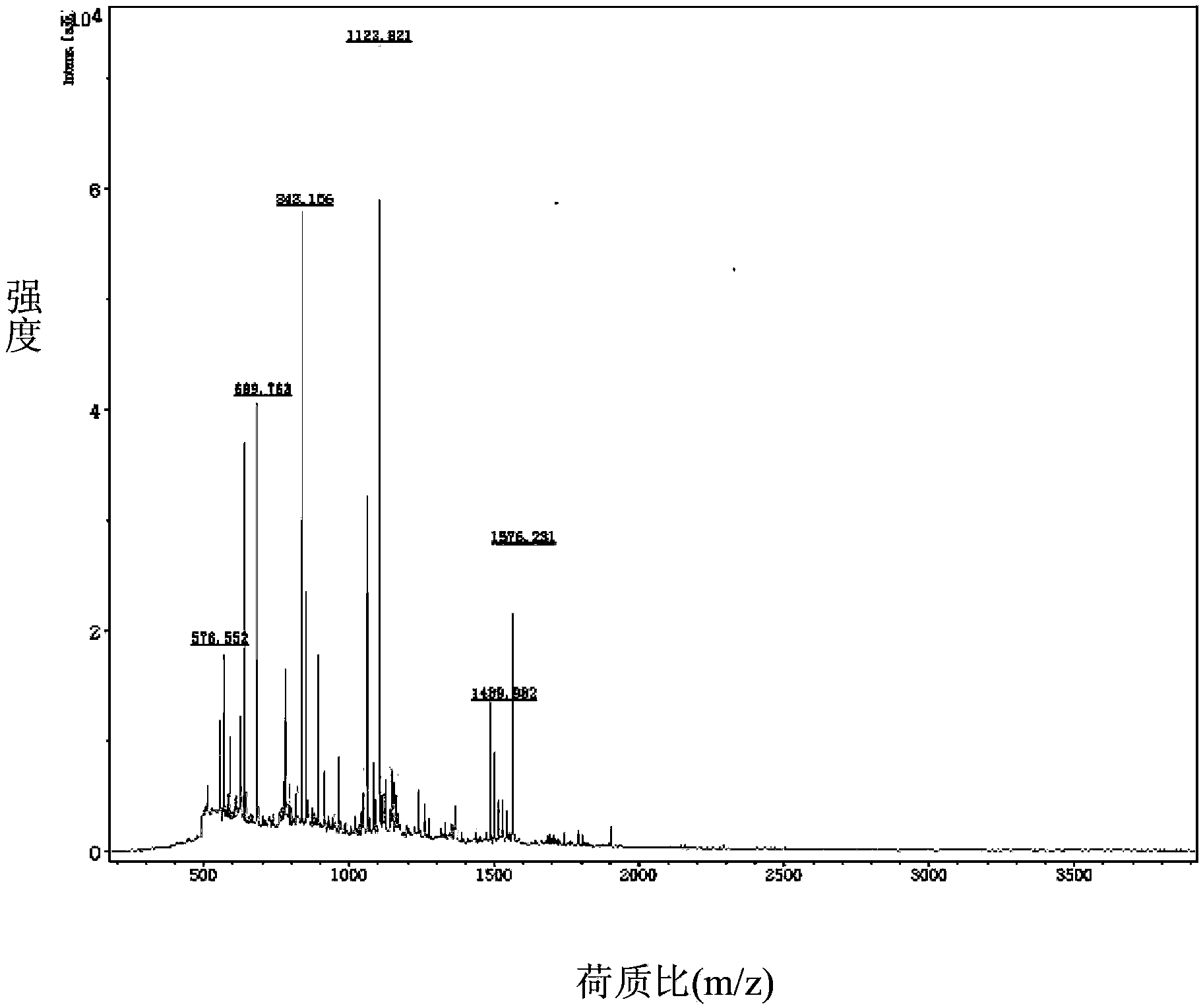 Effervescent tablet type low molecular weight collagen peptide and preparation method thereof