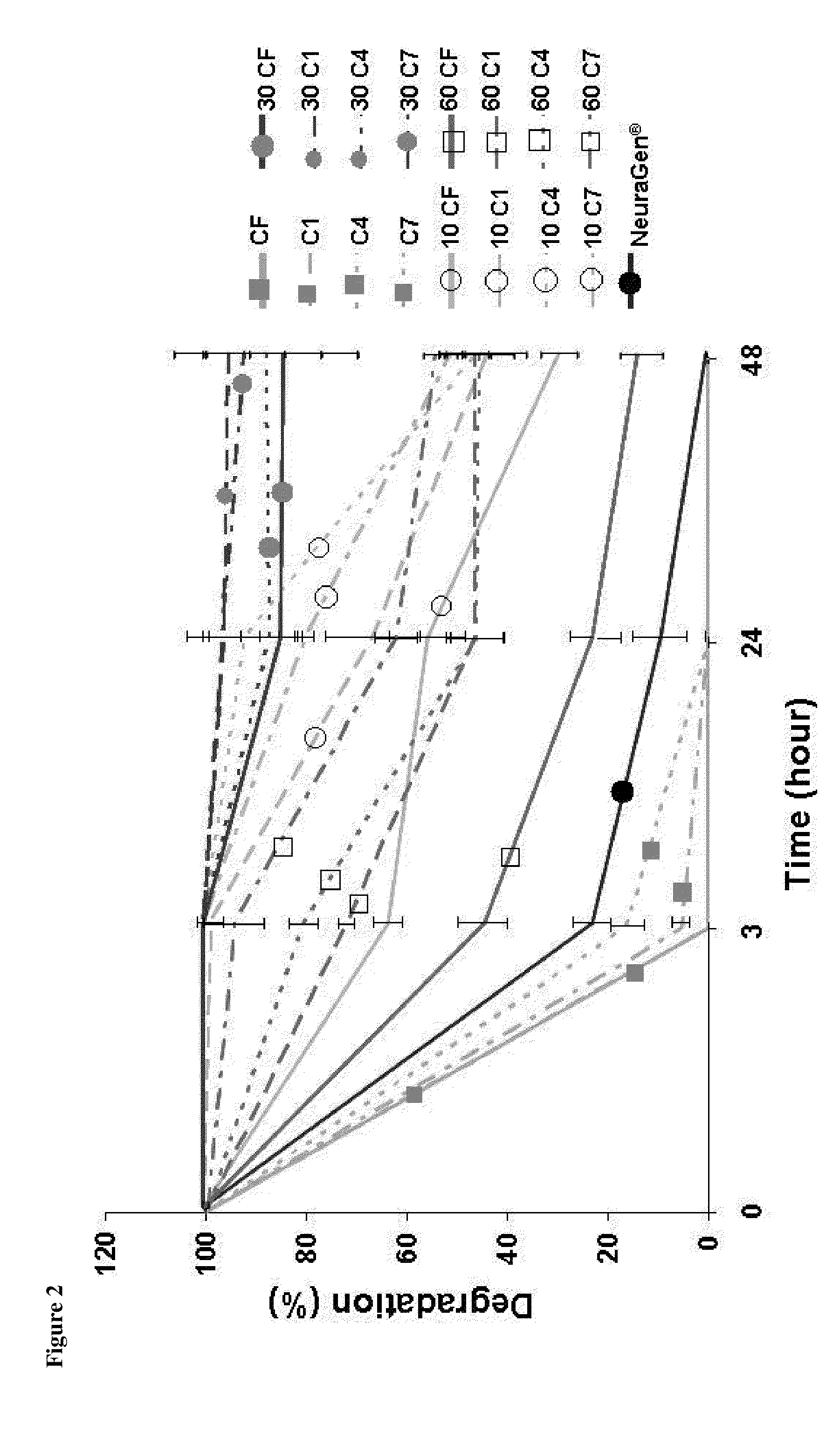 Multichannel collagen nerve conduit for nerve repair