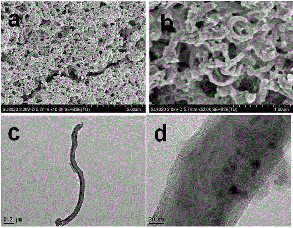 Novel Co3Mo3C electro-catalyst and application of novel Co3Mo3C electro-catalyst in hydrogen production through sea water electrolyzing