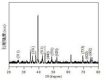 Novel Co3Mo3C electro-catalyst and application of novel Co3Mo3C electro-catalyst in hydrogen production through sea water electrolyzing