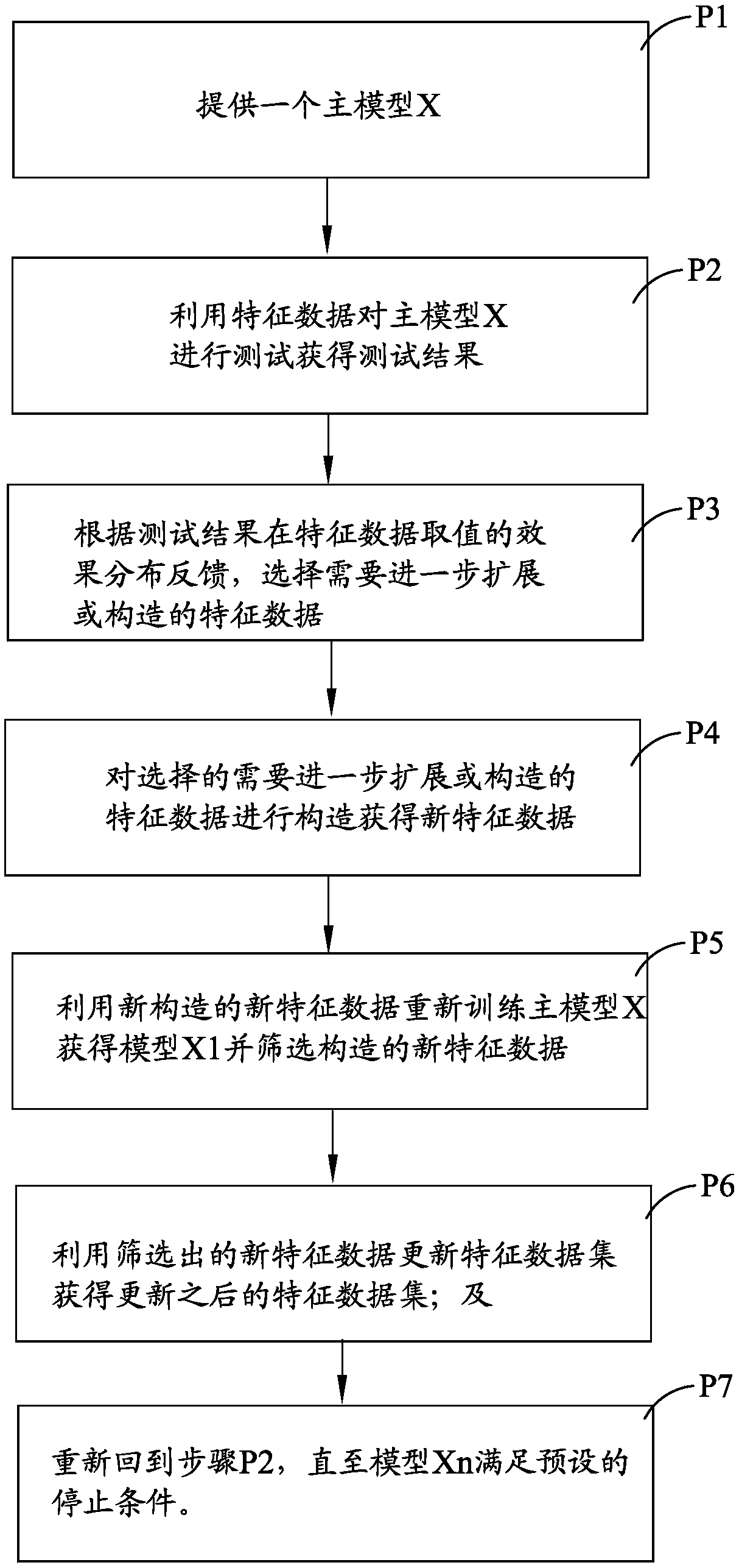 Model data processing method