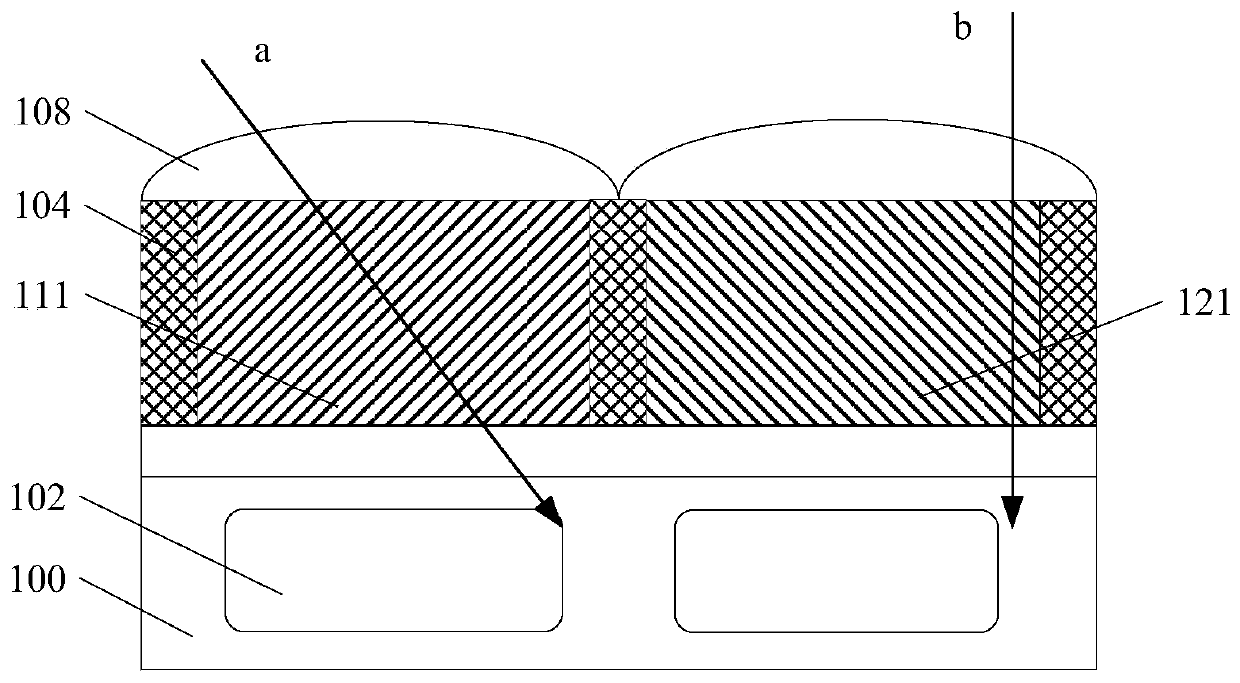 Image sensor and formation method thereof