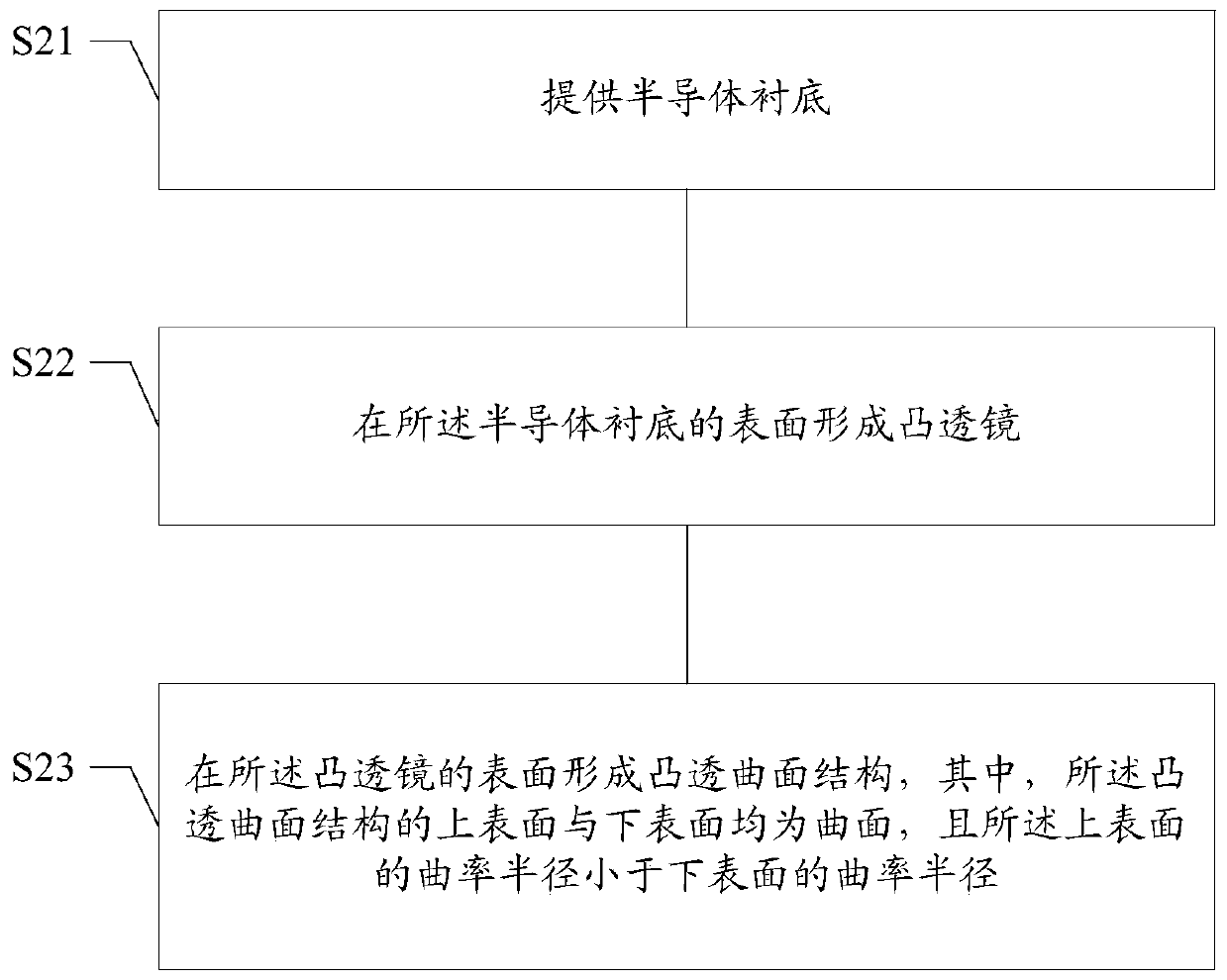 Image sensor and formation method thereof