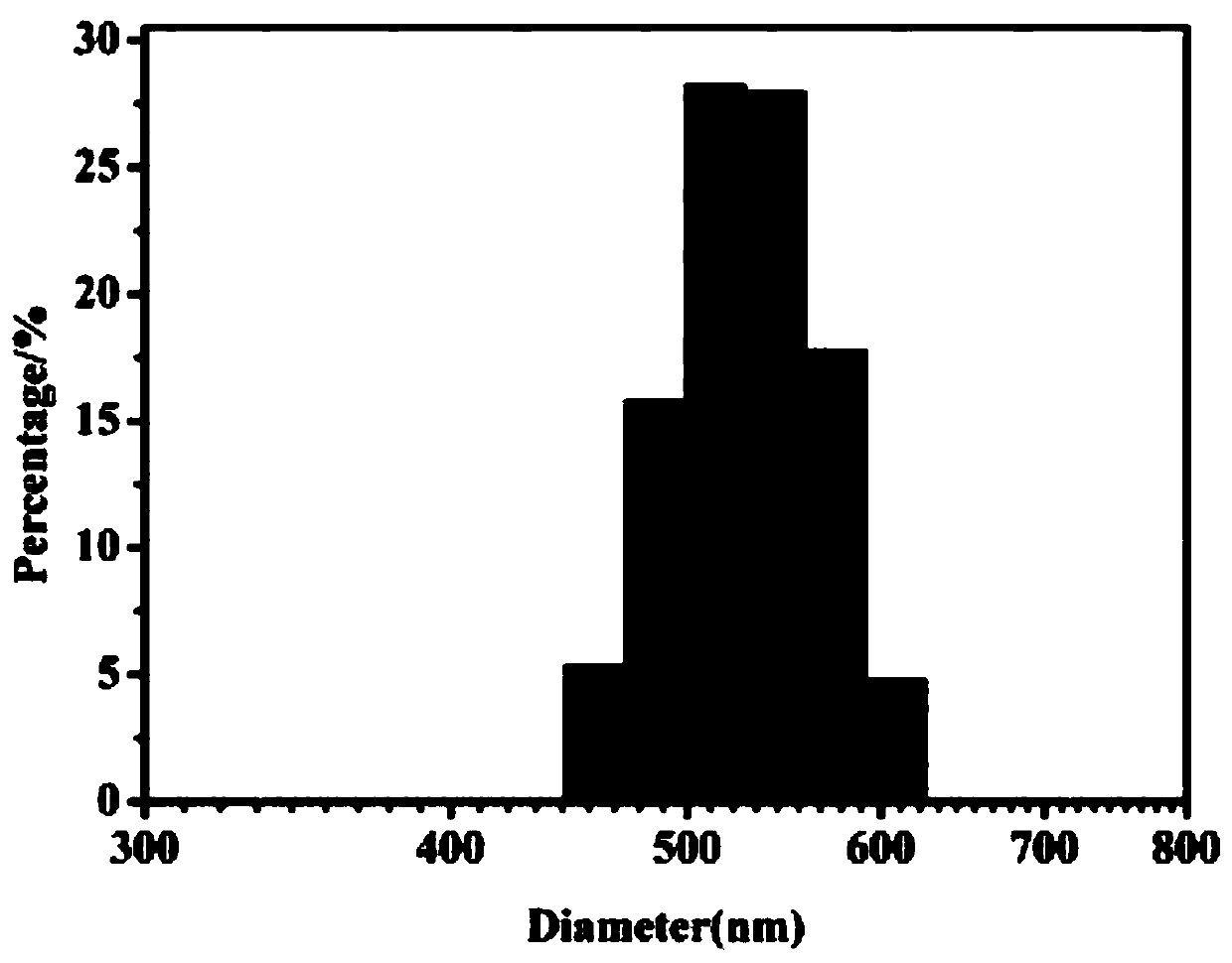 Method for continuously producing copper oxide