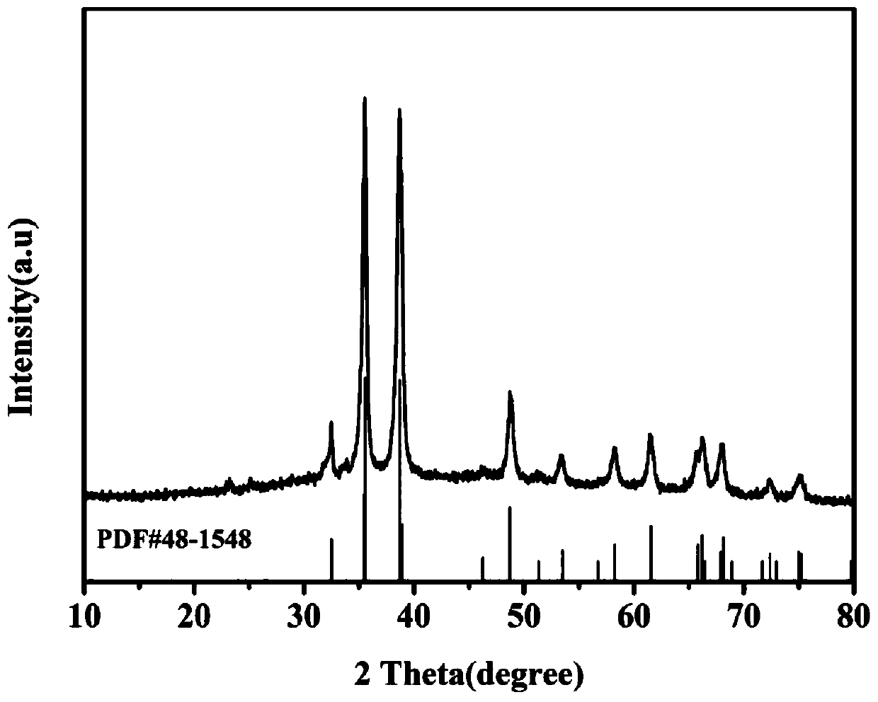 Method for continuously producing copper oxide