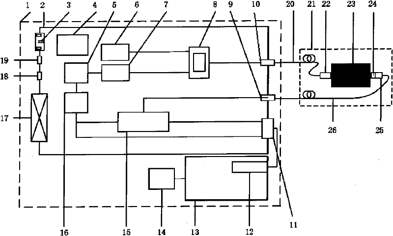 Real-time temperature monitoring instrument for tunable semiconductor laser absorption spectrum