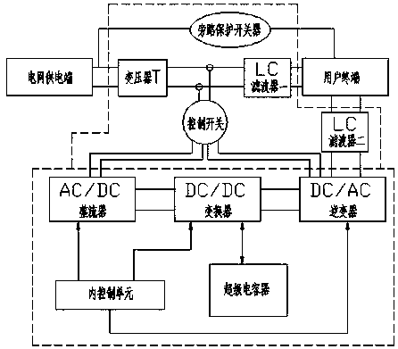 Industrial power-saving equipment employing supercapacitor