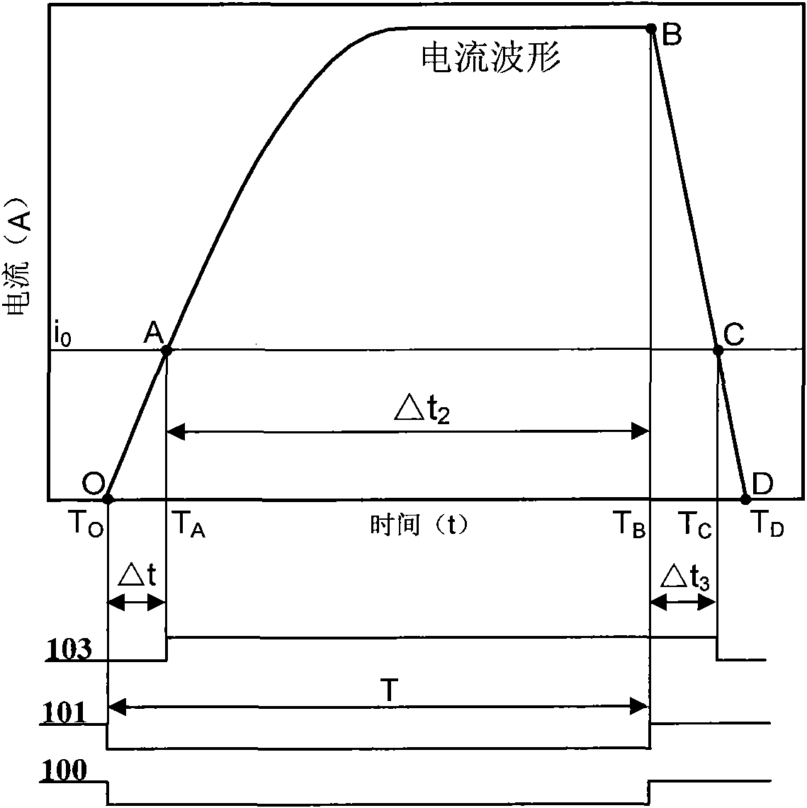 Load fault diagnosis detection method and device thereof