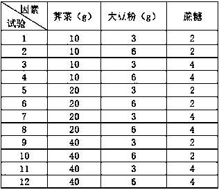 Liquid fermentation culture medium for colletotrichum spore production