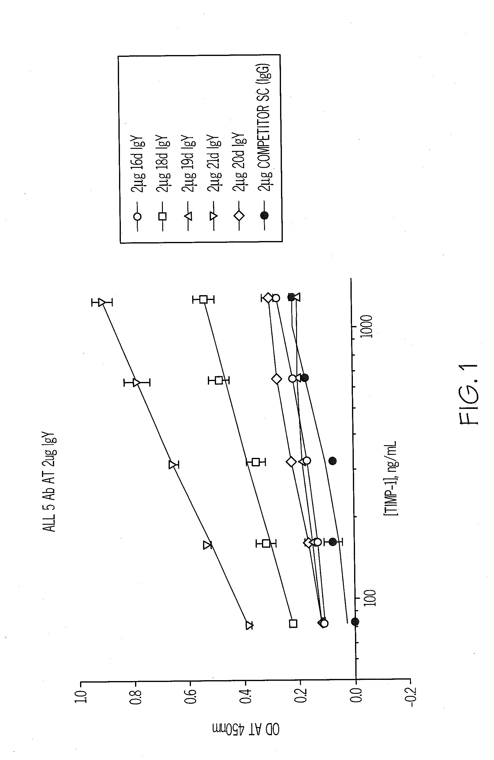 Antibodies recognizing human timp1 protein