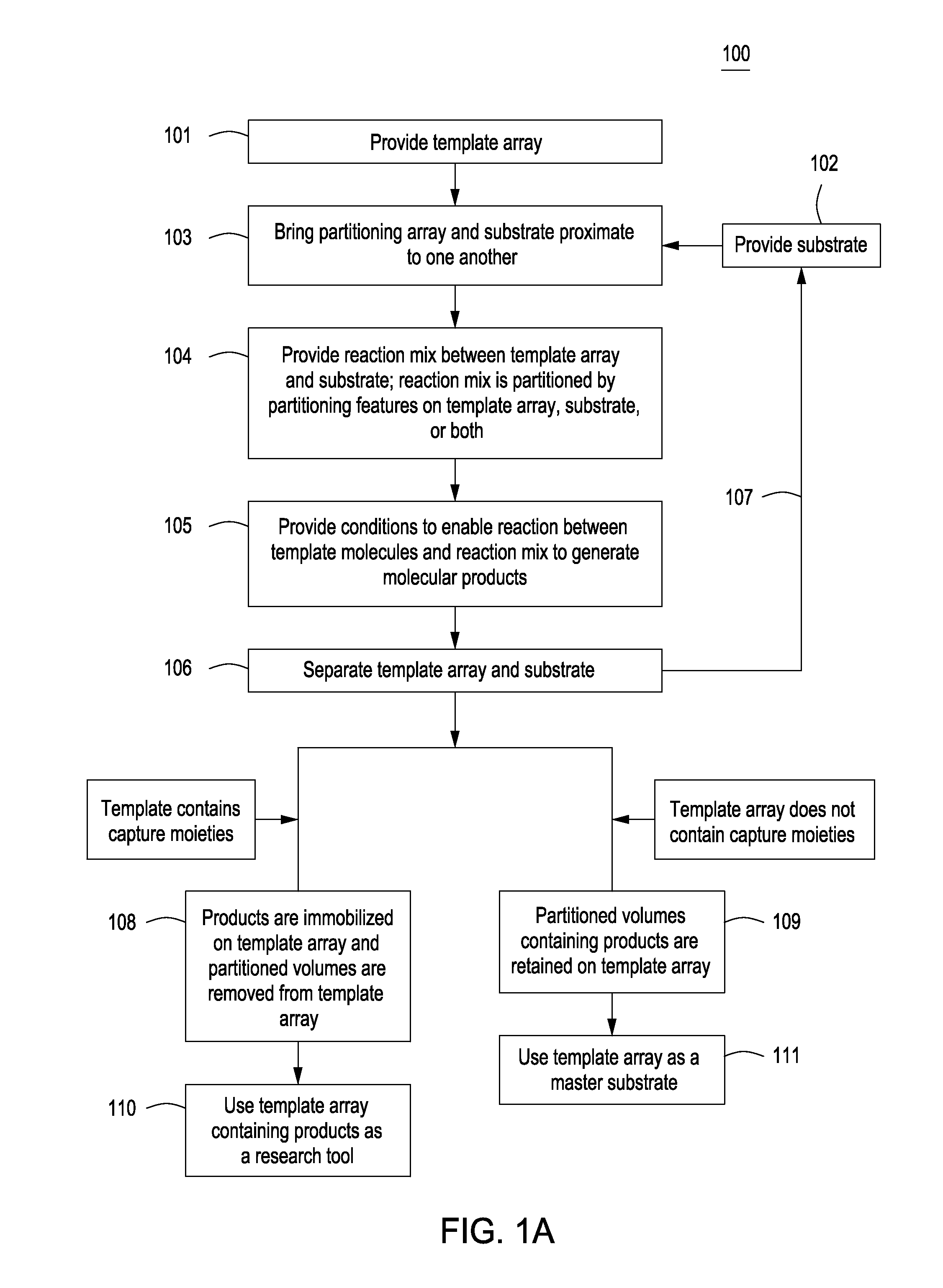 Methods for manufacturing molecular arrays