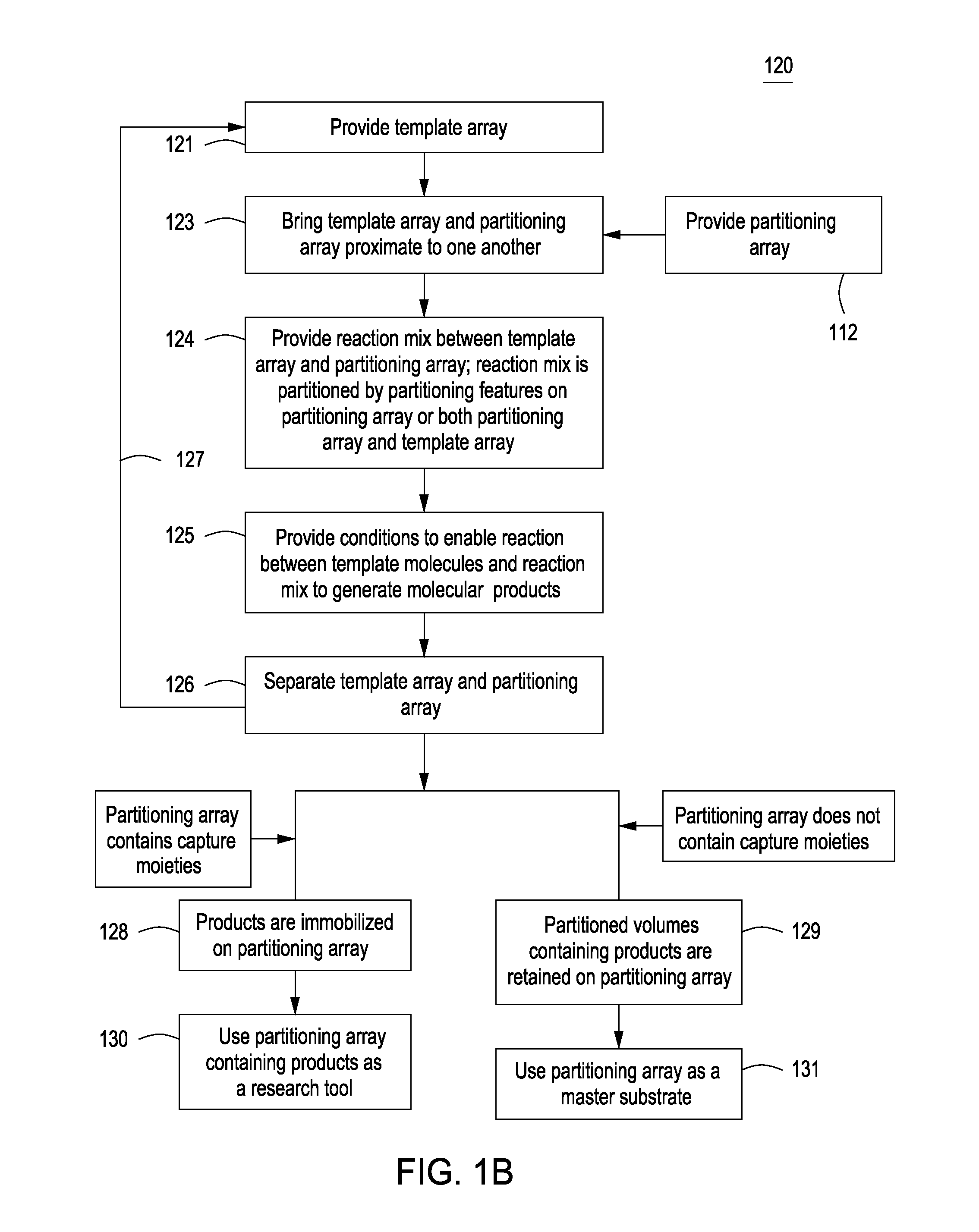 Methods for manufacturing molecular arrays