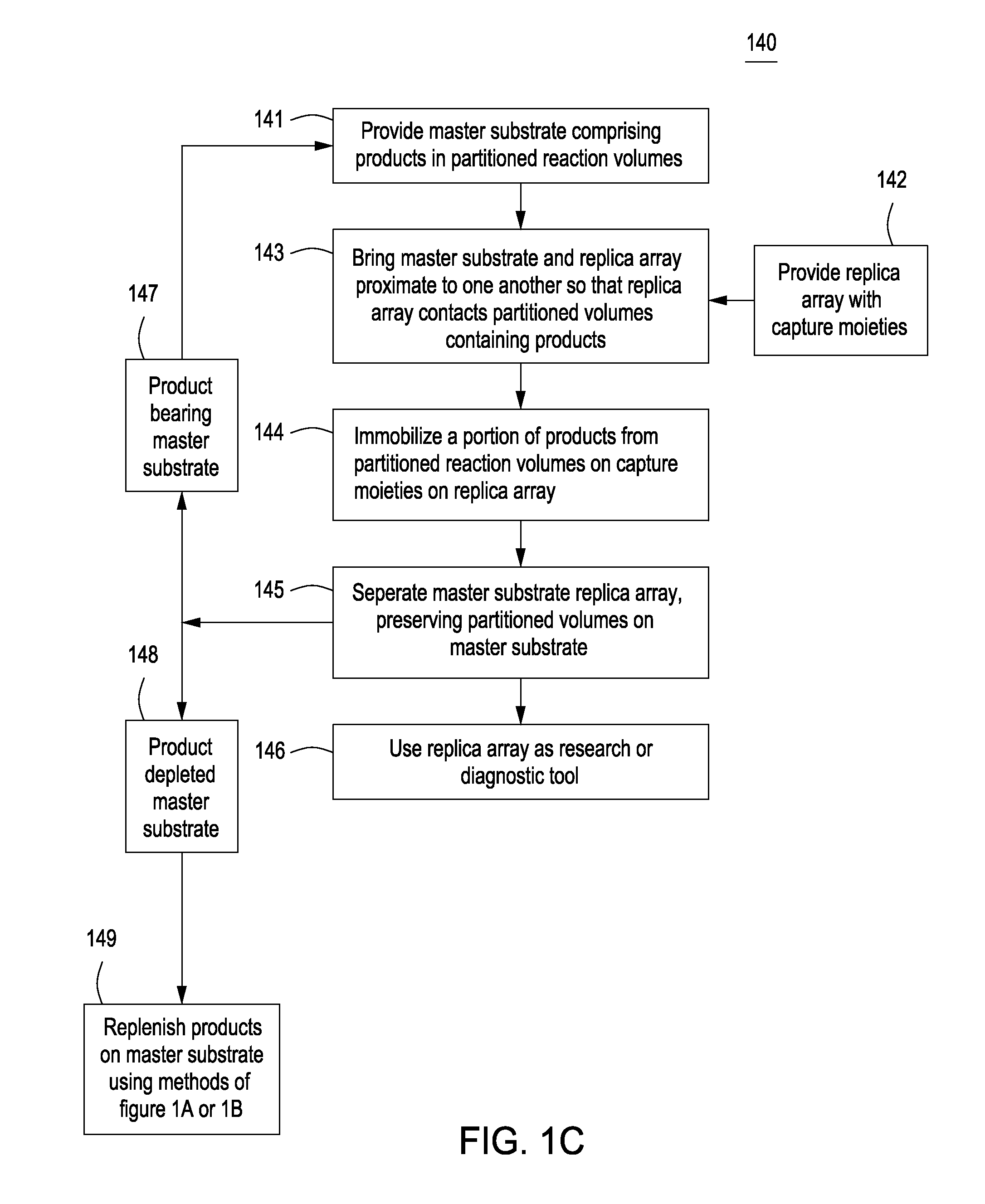 Methods for manufacturing molecular arrays