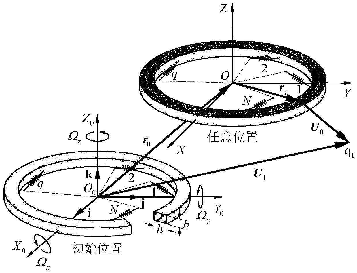 Elastic vibration calculation method of rotating annular periodic structure