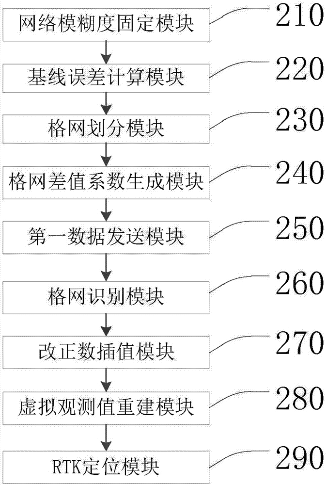 Broadcast type VRS positioning method and system