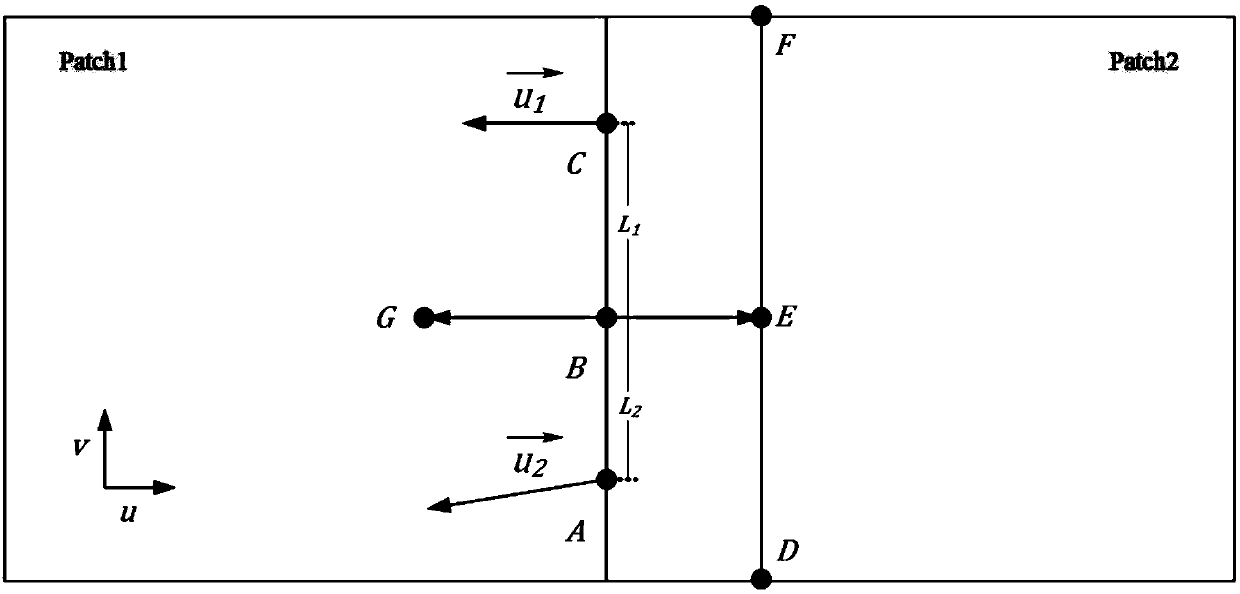 Train head model parameterization control method based on four-order partial differential equation