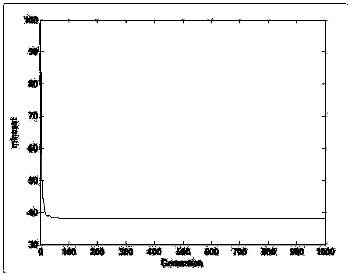 Urban CA model parameter optimization method based on biogeographic optimization algorithm