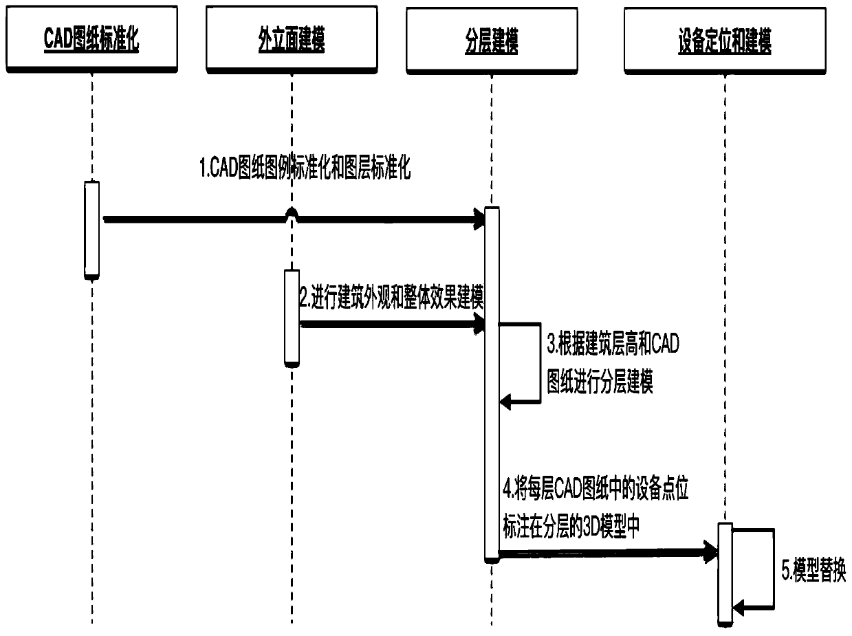 Three-dimensional modeling method and device, computing equipment and storage medium