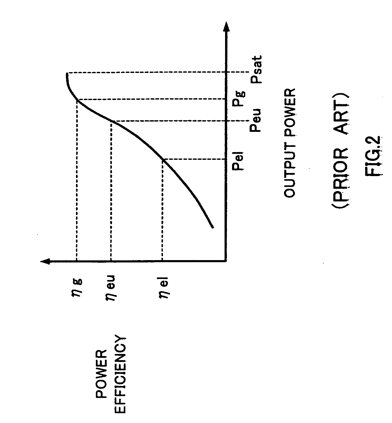 Wireless transmission apparatus, polar modulation transmission apparatus, and wireless communication apparatus