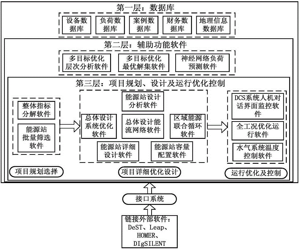 Distributed energy management system based on the Internet