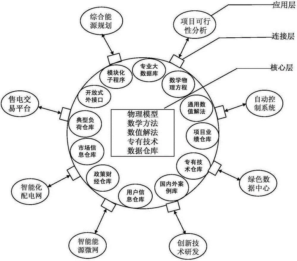 Distributed energy management system based on the Internet