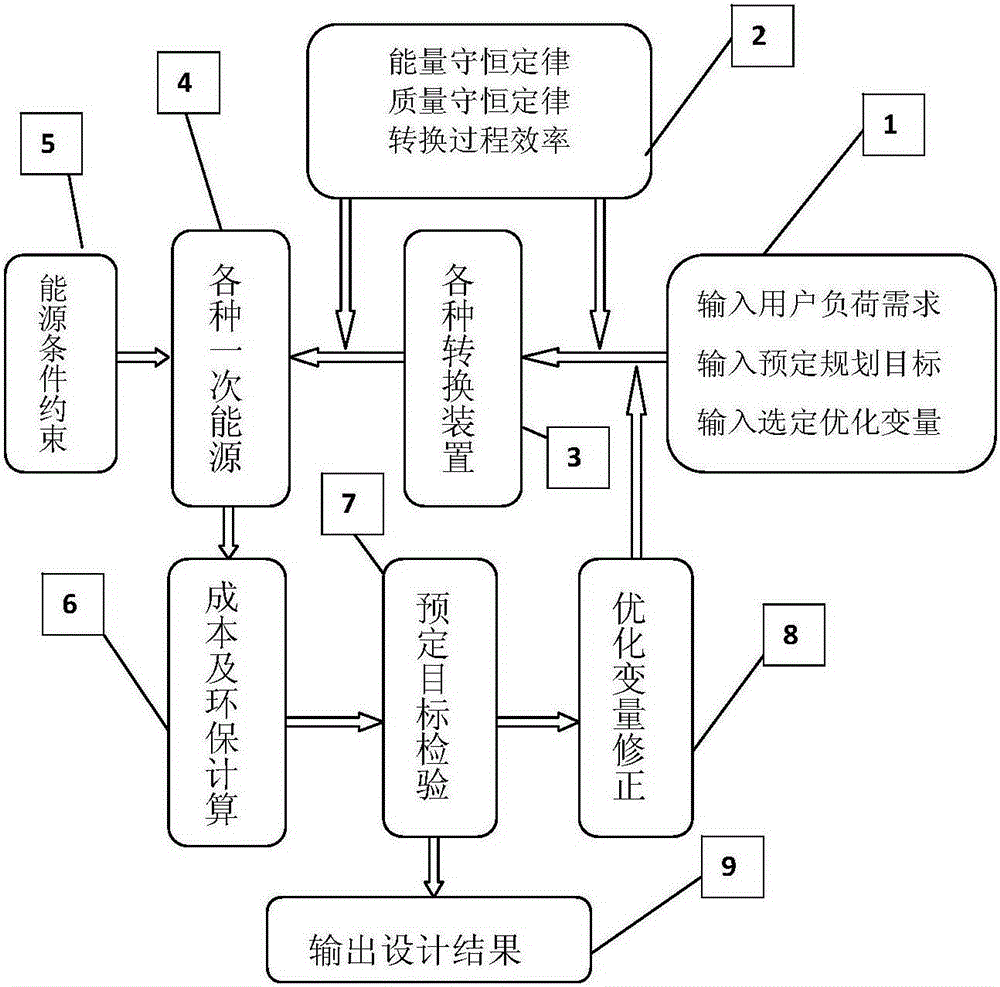 Distributed energy management system based on the Internet