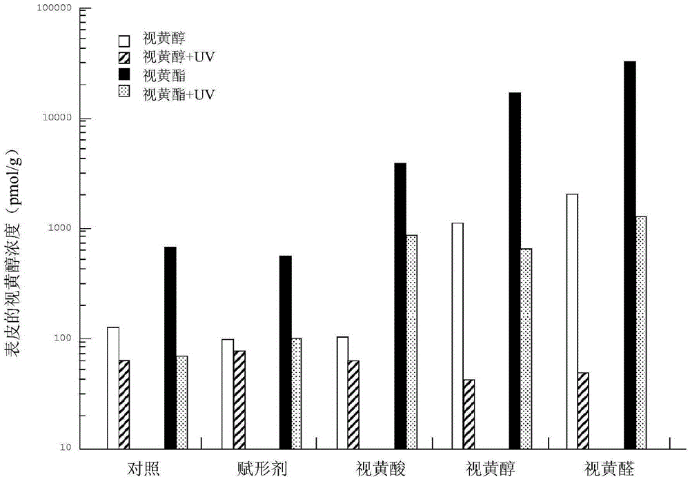 Cosmetic or dermatological compositions combining retinaldehyde and glycylglycine oleamide, and the cosmetic or dermatological uses thereof