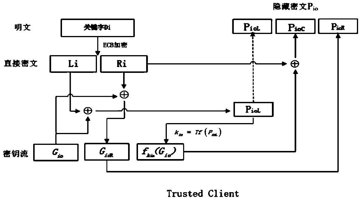 A search encryption method based on sequence cipher in cloud storage environment