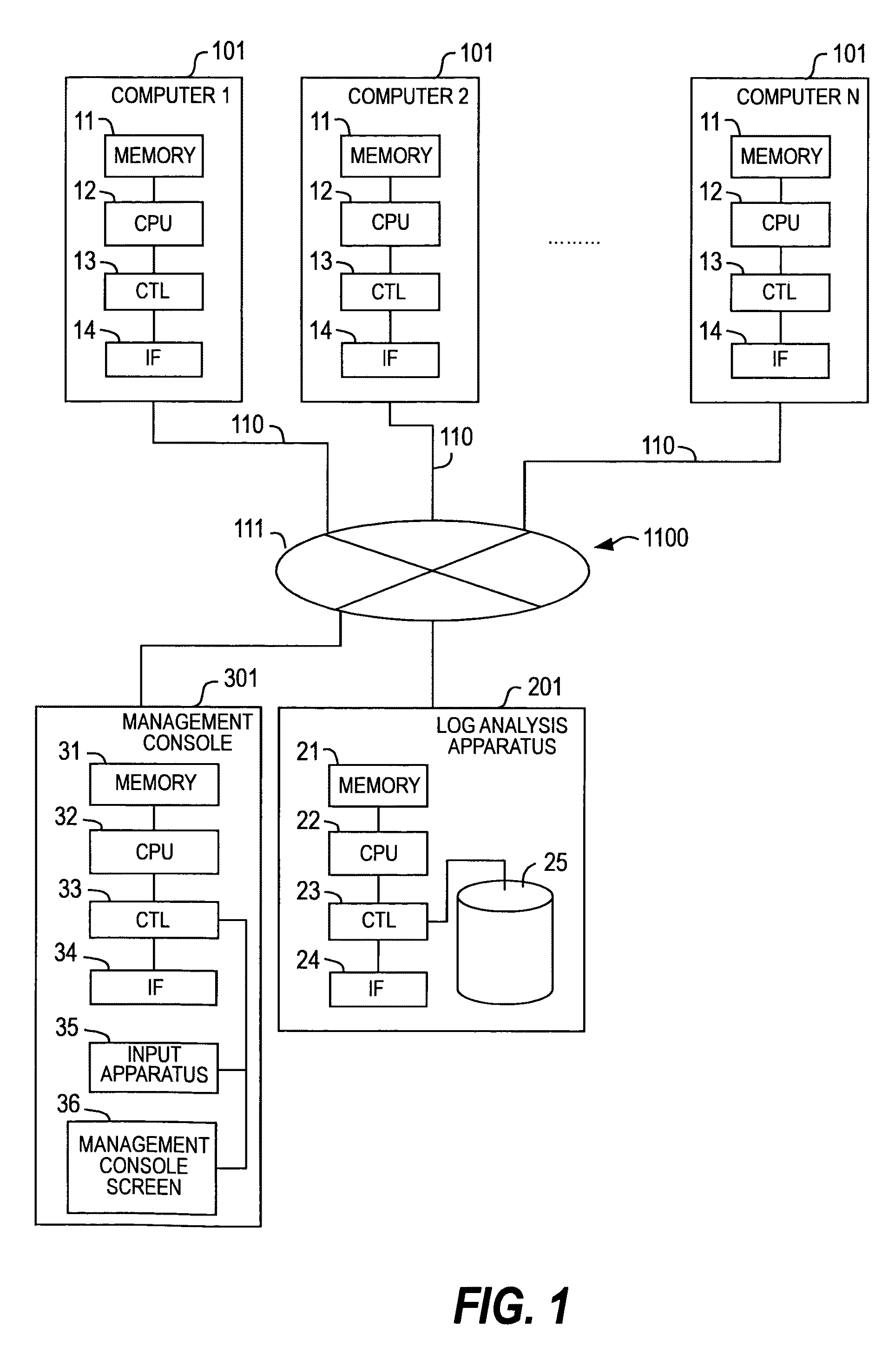 Method for analyzing data and data analysis apparatus