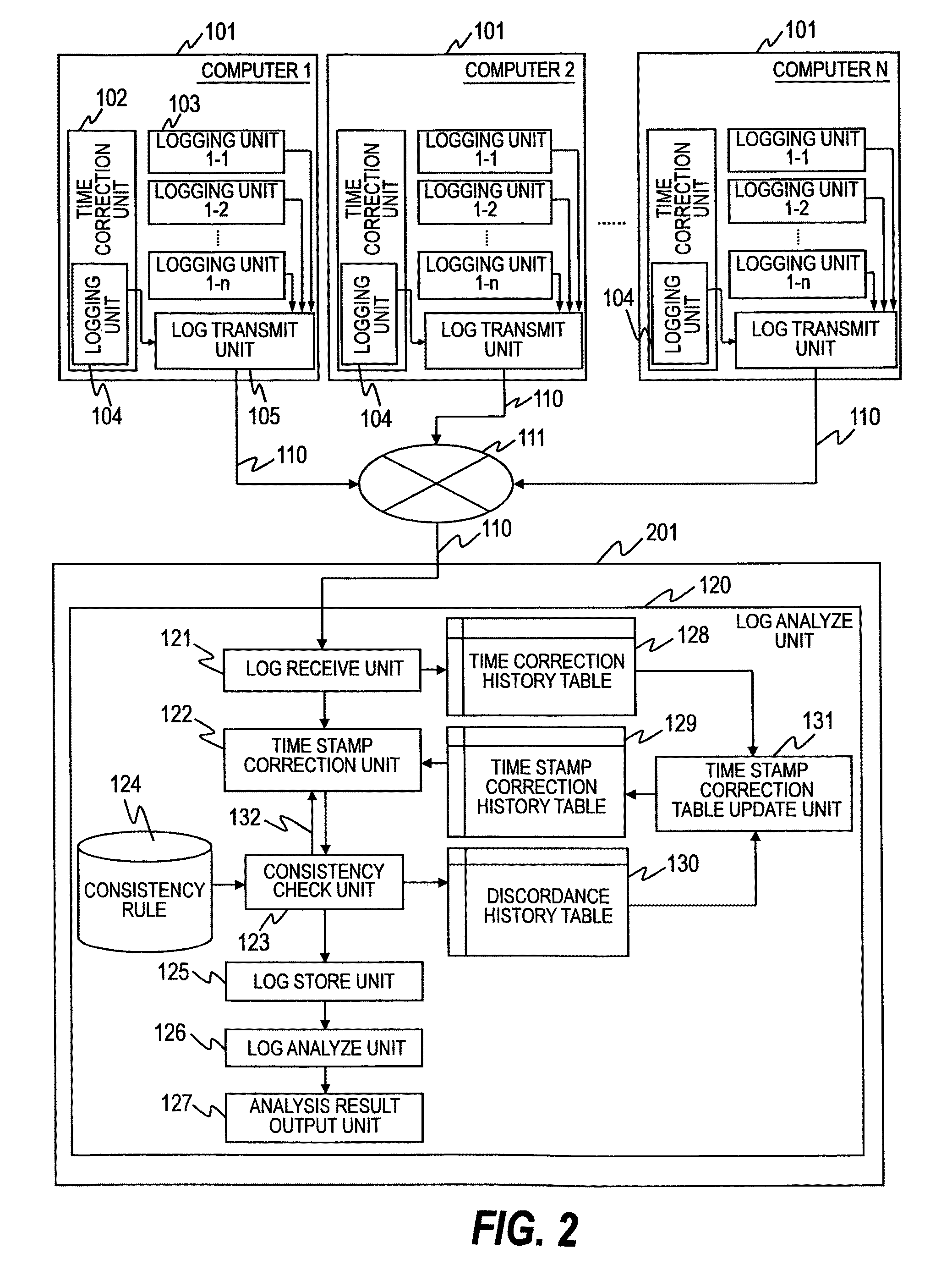 Method for analyzing data and data analysis apparatus