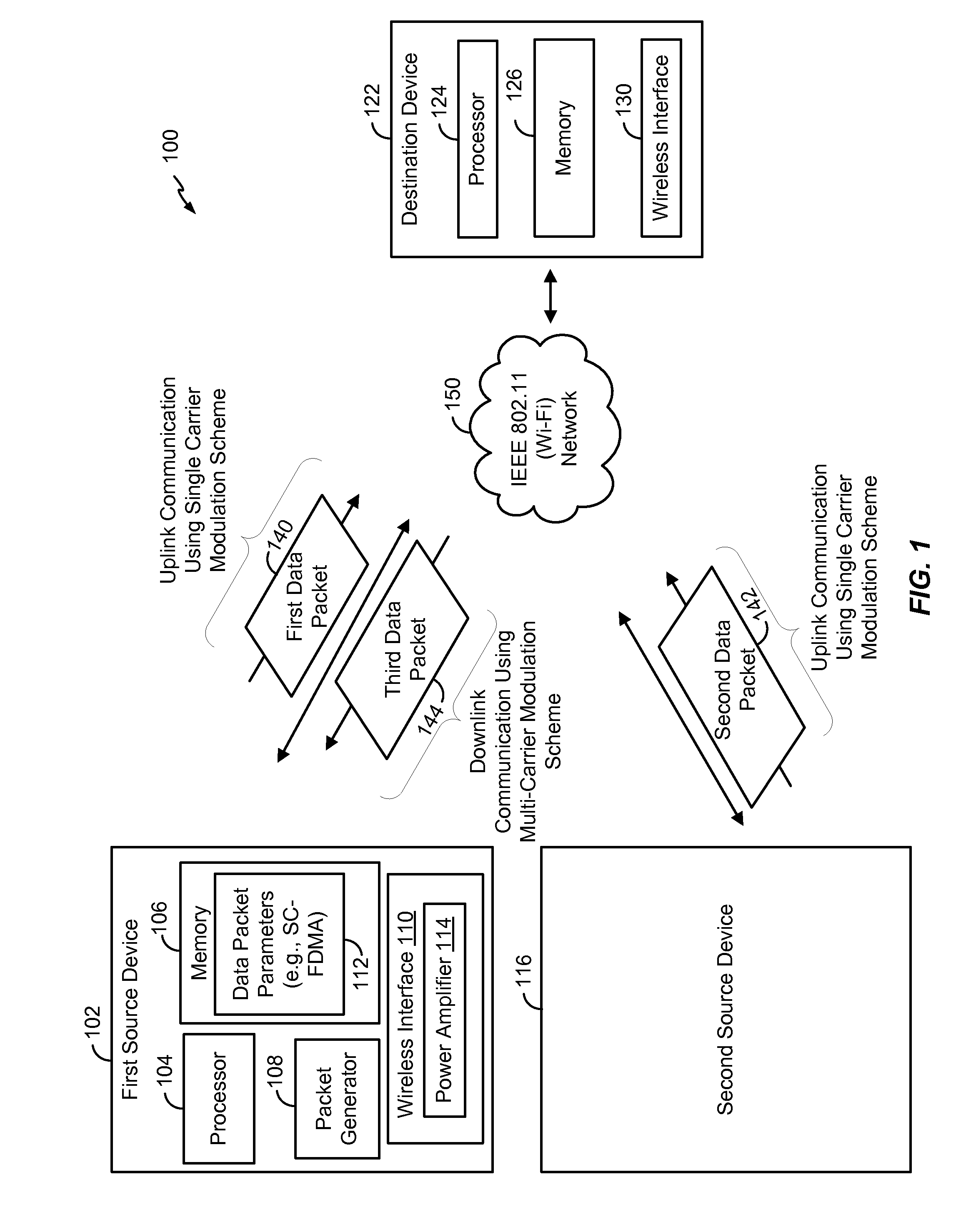 Single carrier modulation for uplink transmissions