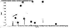 Method for identifying cubilose and adulterants thereof by utilizing feature tag peptide fragments