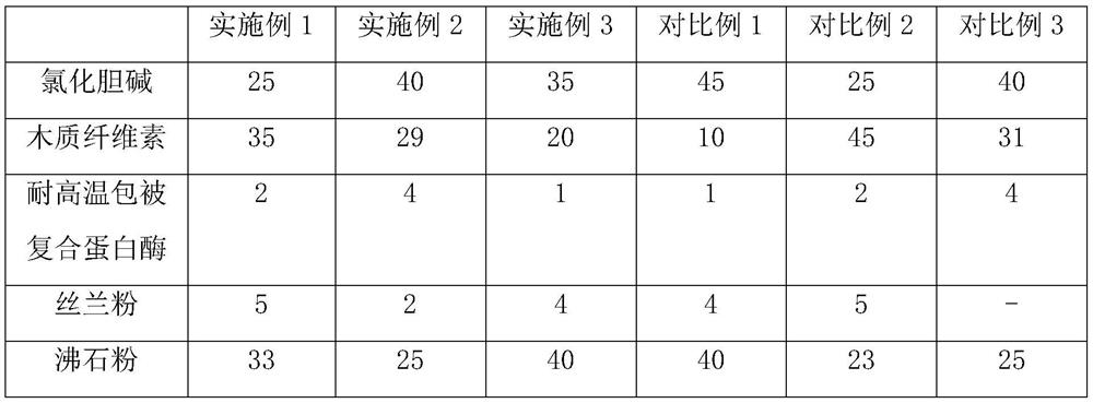 Additive for reducing peculiar smell of pet excrement and preparation method and application thereof