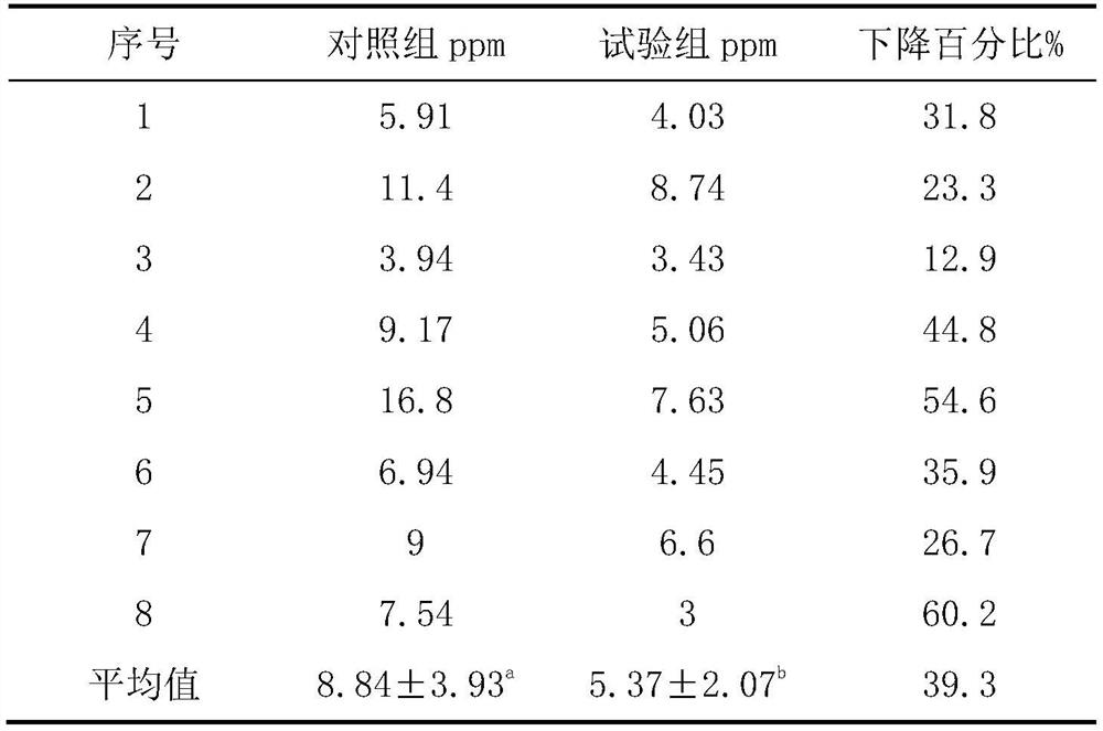 Additive for reducing peculiar smell of pet excrement and preparation method and application thereof