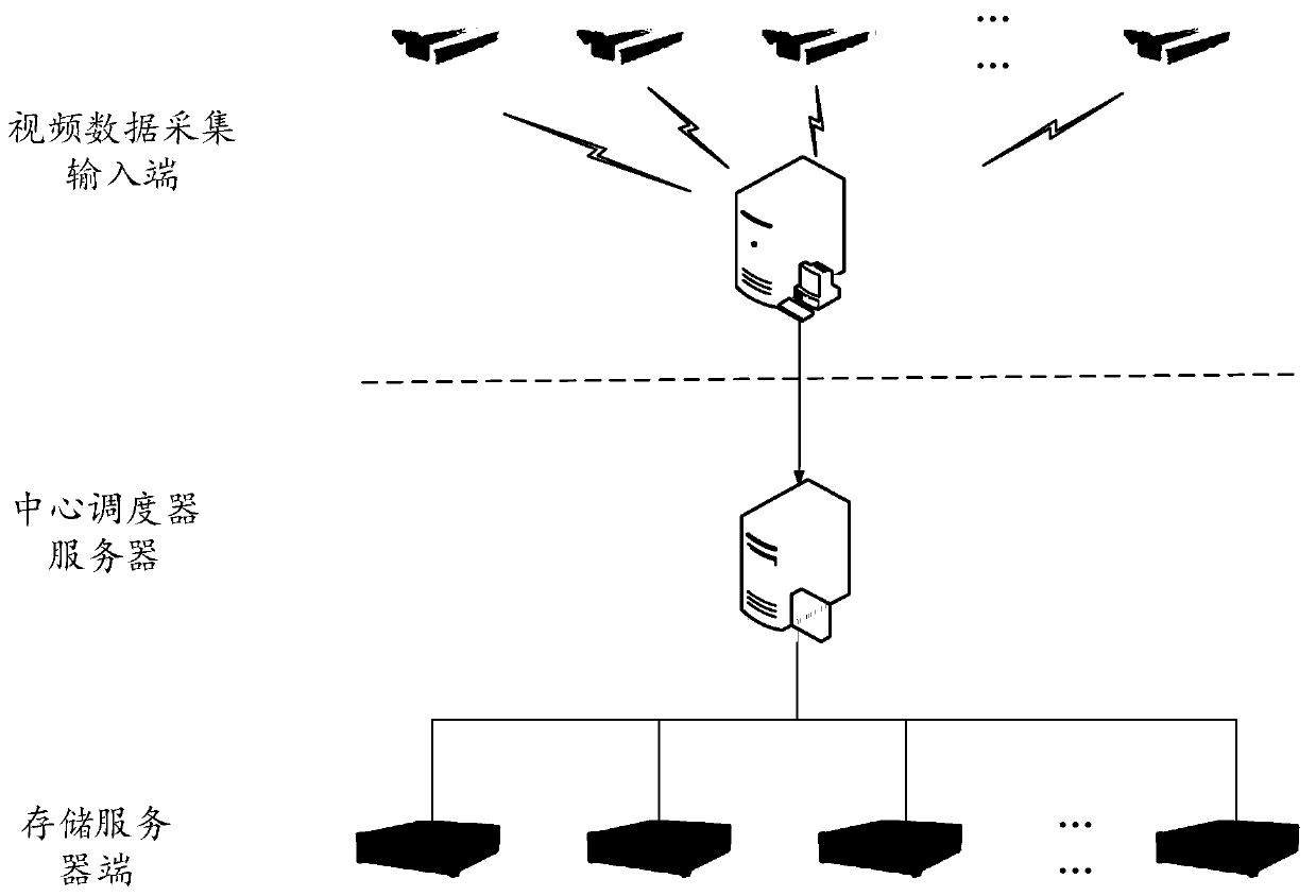 Video file processing method and device