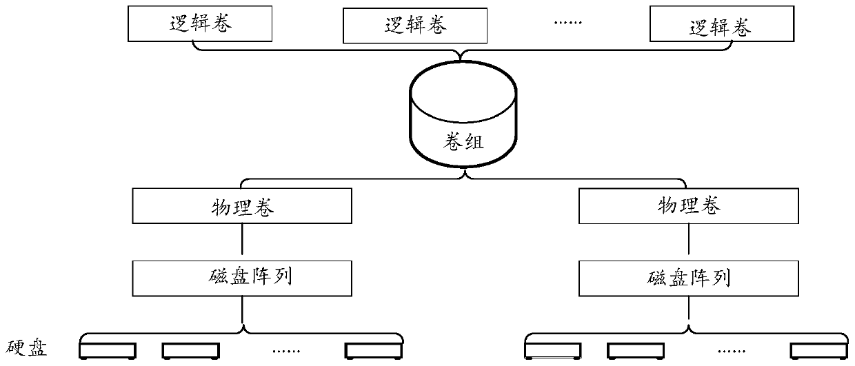 Video file processing method and device