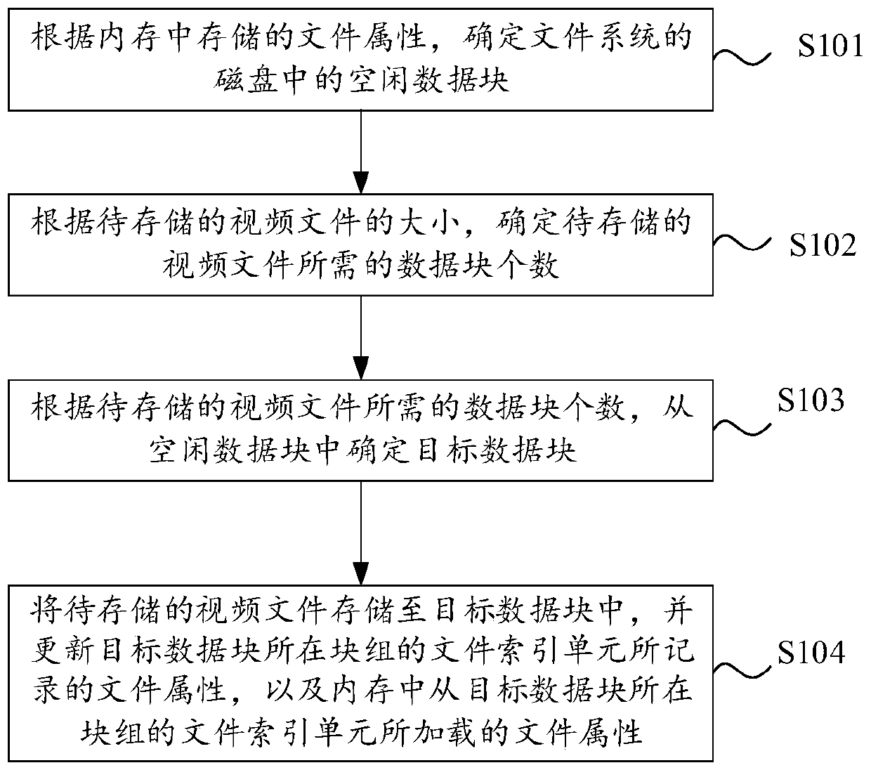 Video file processing method and device