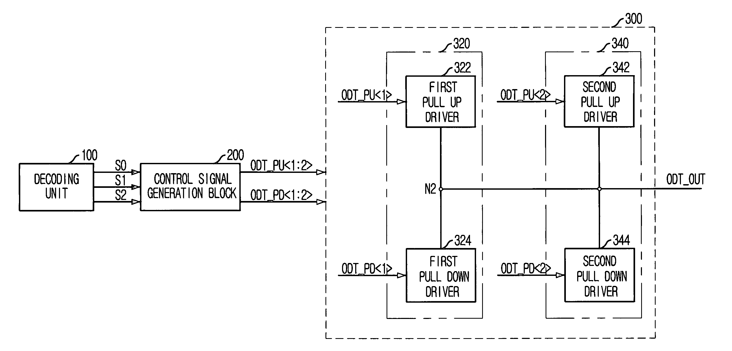 Semiconductor memory device with on-die termination circuit