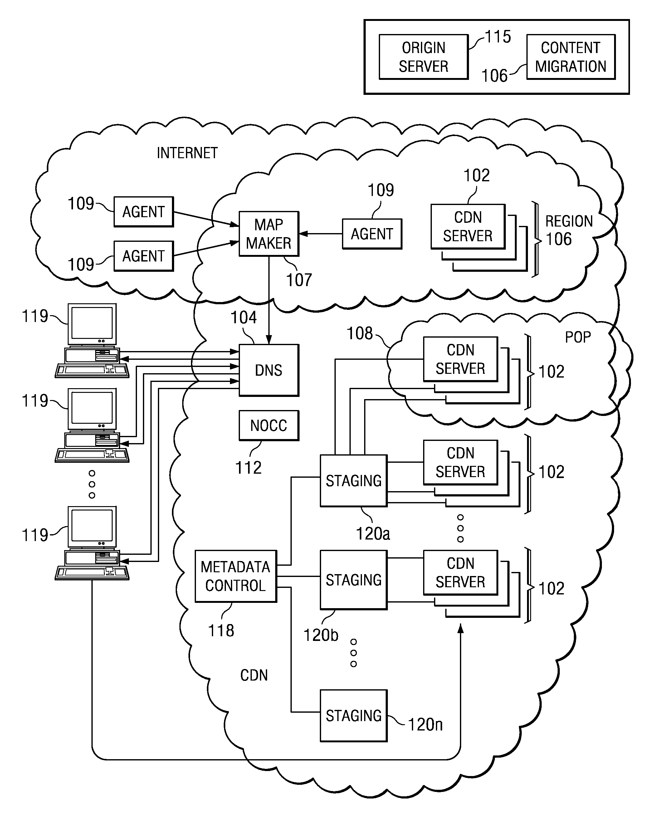 Managing web tier session state objects in a content delivery network (CDN)