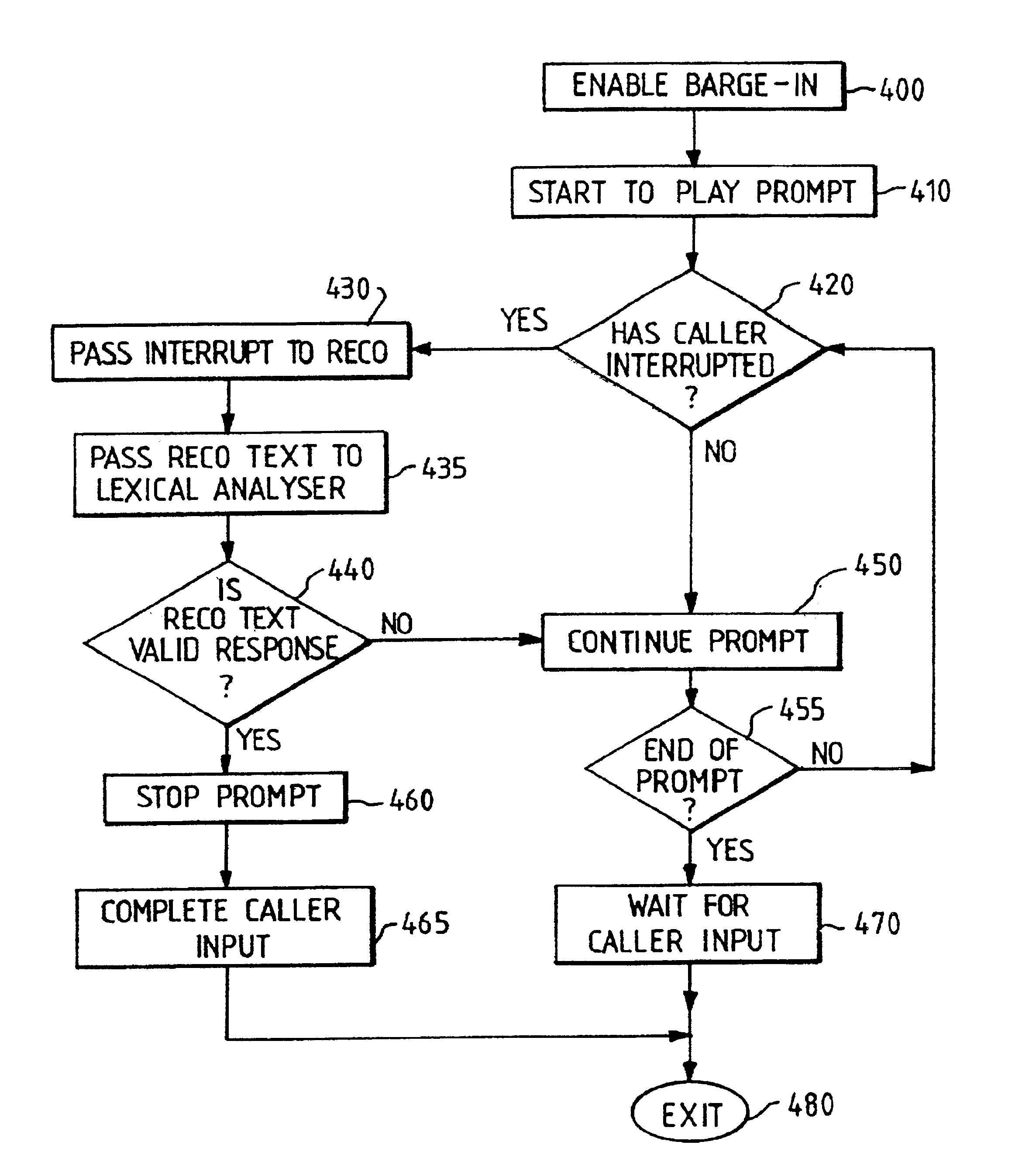 Speech recognition system with barge-in capability